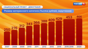 Как Можно С Мат Капитала Снять 25 Тыс 2021