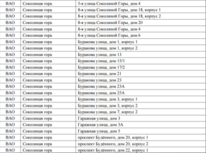 Сроки Реновации По Адресам Вао