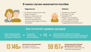 Возрастные Ограничения Пособий По Рождению Второго Ребенка Москвы Как Молодая Семья