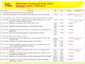 Транспортный налог в бухгалтерском учете проводки