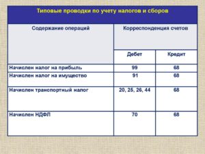 Транспортный налог в бухгалтерском учете проводки