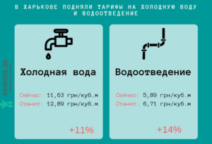 Вода Холодная Цена Куб Центр Новосибирск
