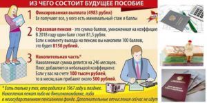 Доплата К Пенсии В Московской Области За 50 Лет Стажа