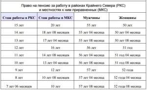 В 2021 Не Хватило Северного Стажа 1968женщина