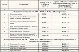 Как Выплачивается Едв В Туле В 2021 Году