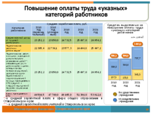 Базовая Стоимость Оплаты Труда Челябинская Область 2021