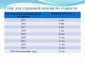 Как Купить Стаж Для Пенсии В России В 2021 Если В Пенсии Уже Отказано