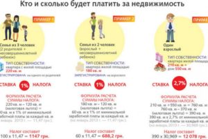 Какие Налоги Не Платят Многодетные Семьи В Москве