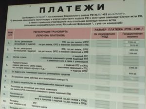 Стоимость Снятия С Учета Автомобиля В Беларуси 2021