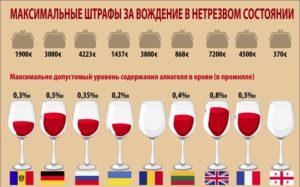 Сколько промилле алкоголя разрешено в россии