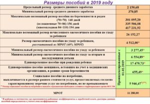 Выплаты Беременным И Родившим В 2021 Году В Москве