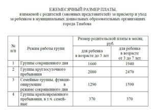 Сколько Надо Платить За Садик За Один День