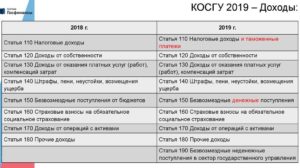 Замена Счетчика Косгу 2021 Год