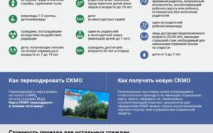 Социальная Карта Подмосковья Льготы Для Транспорта В Москве