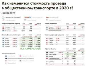 Стоимость Проезда В Троллейбусе В Москве 2021