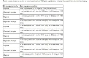 В 2021 Не Хватило Северного Стажа 1968женщина