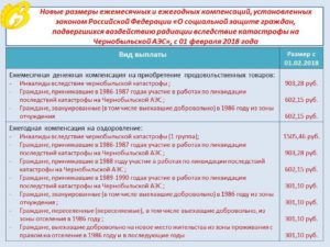 Льготы для чернобыльцев 4 категории в россии