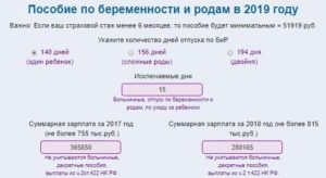 Выплаты Беременным И Родившим В 2021 Году В Москве