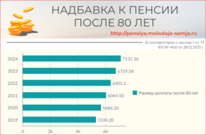 Доплаты Челябинским Пенсионерам В 2021 В Связи С Юбилеем Области