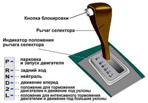 Коробка автомат как пользоваться видео на русском