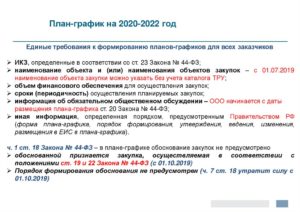 2021 Сроки План График Извещение