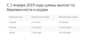 В Башкортостане В 2021году Как Начисляются Декретные В 2021 Году На Первого Ребенка