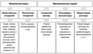 Ущерб Понятие В Уголовном Праве