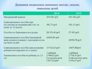 Выплаты На 4 Го Ребенка В 2021 Году Липецк