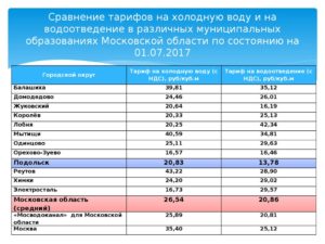 Сколько Стоит Вода По Счетчику В Москве 2021