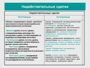 Судебная практика о признании сделки недействительной