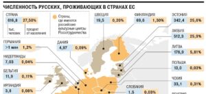 Сколько Русских В России 2021 Правдивое Число