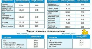Горячая Вода Тольятти Автозаводской Район 2021 Тариф