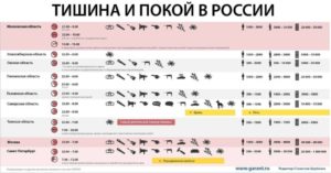 Со скольки в выходной день можно шуметь