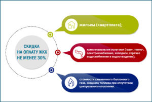 Льготы По Оплате Жкх Для Многодетных Семей В Москве