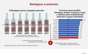 Беларусь И Алкоголизм 2021