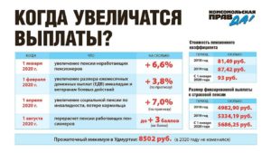 Доплаты К Пенсии Инвалидам В Московской Области В 2021 Неработающим Пенсионерам