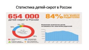 Сколько Детдомов В России 2021