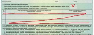 Сколько людей можно вписать в ограниченную страховку