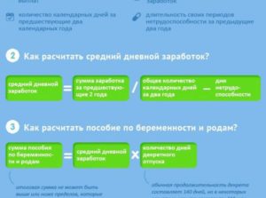 В Течение Скольки Дней Должны Оплатить Декретные В Рб?