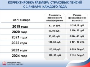 Размер Пенсии По Инвалидности 3 Группы В 2021 Году В Москве