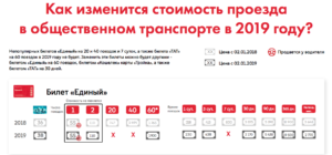 Цена Проезда В Метро Москва 2021 Для Детей