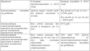 Пособия Матери Одиночке В 2021 В Санкт-Петербурге