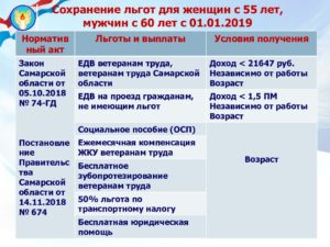 Льготы ветеранам труда в белгородской области в 2021 году