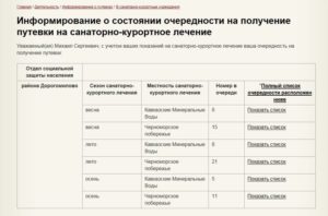 Департамент Соцзащиты Населения Г Москвы Список Путевок На 2021год