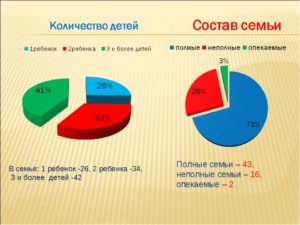 В России Стало Больше Многодетных Семей В 2021 Году Статистика
