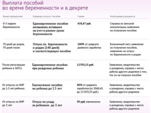 Во Сколько Недель Уходят В Декрет В Казахстане 2021 Год