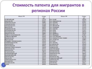 Сколько Стоит Патент Для Иностранных Граждан В 2021 Году В Москве В Месяц