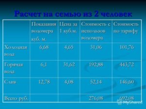 Сколько Стоит Куб Воды России
