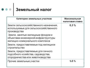 Земельный Налог 2021 Для Юридических Лиц Московская Область