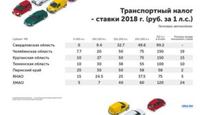Кто Не Платит Транспортный Налог В Москве 2021